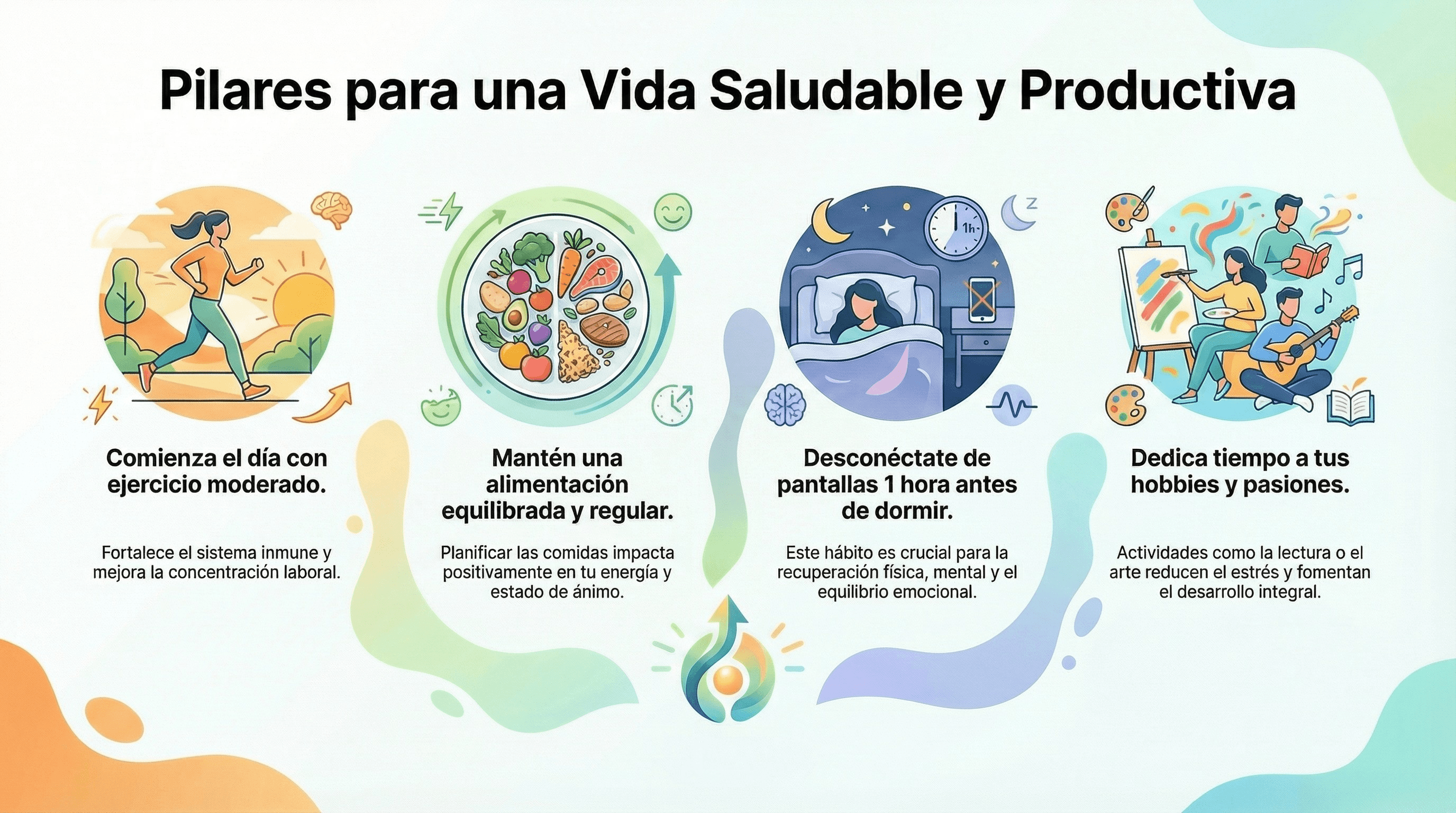 Infographic in Spanish showing four pillars for a healthy and productive life